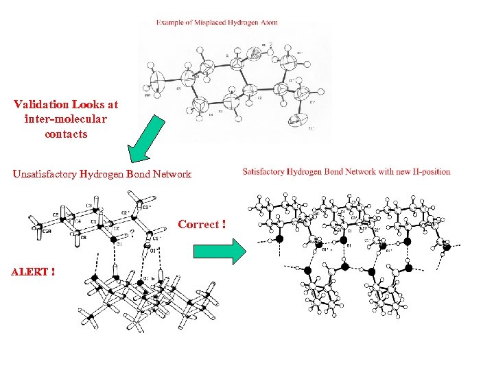 Validation Looks at inter-molecular contacts Unsatisfactory Hydrogen Bond Network Correct ! ALERT ! 