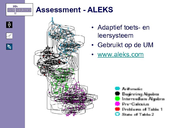 Assessment - ALEKS • Adaptief toets- en leersysteem • Gebruikt op de UM •