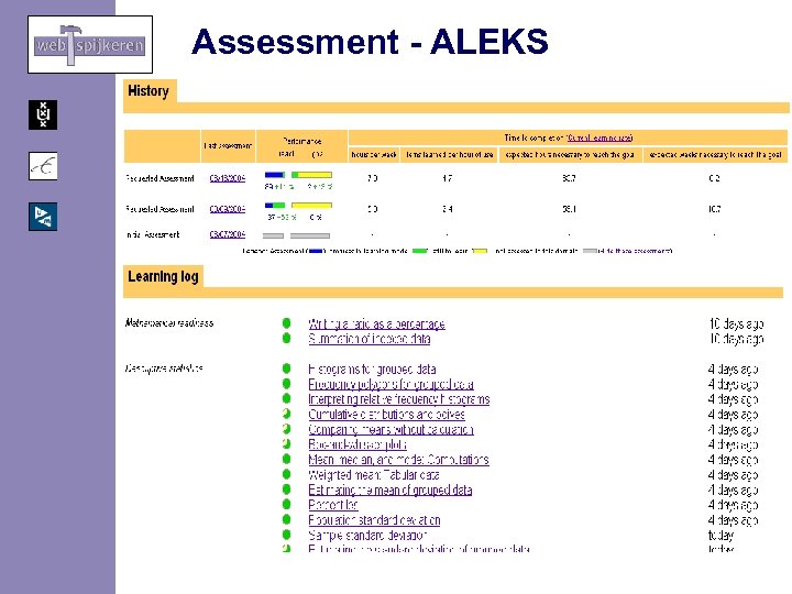 Assessment - ALEKS 