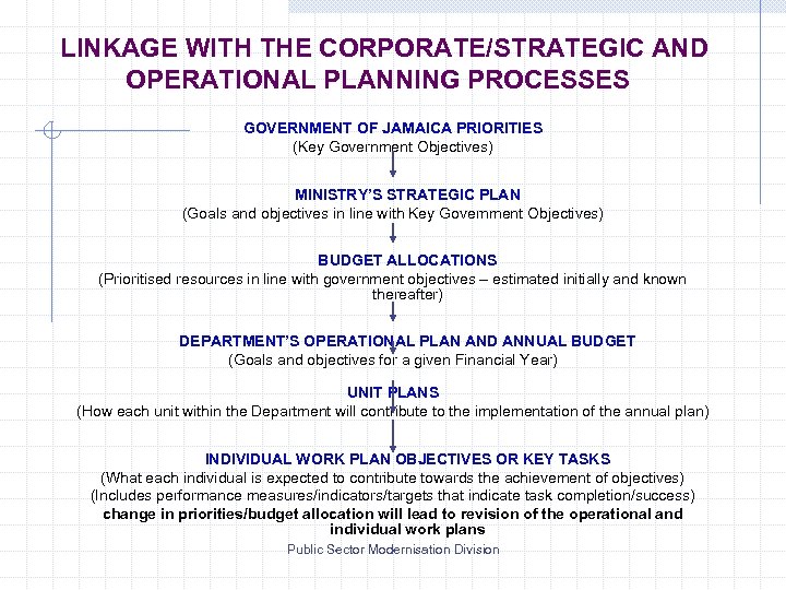 LINKAGE WITH THE CORPORATE/STRATEGIC AND OPERATIONAL PLANNING PROCESSES GOVERNMENT OF JAMAICA PRIORITIES (Key Government