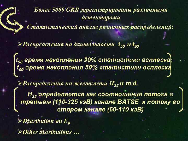 Более 5000 GRB зарегистрированы различными детекторами Статистический анализ различных распределений: ØРаспределения по длительности t