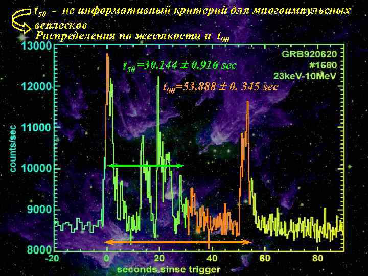 t 50 - не информативный критерий для многоимпульсных всплесков Распределения по жесткости и t