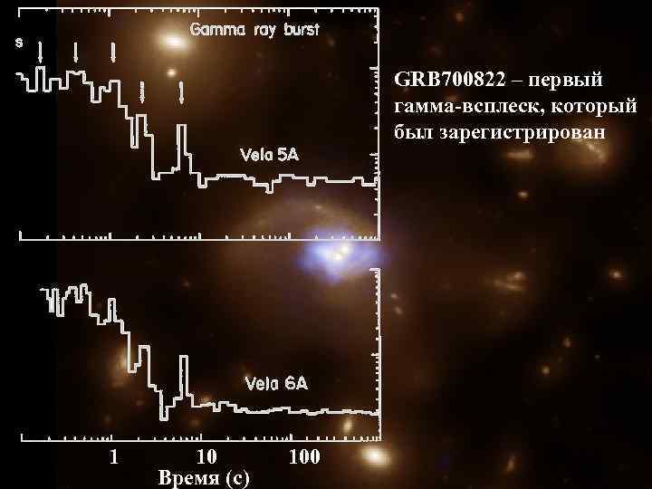 GRB 700822 – первый гамма-всплеск, который был зарегистрирован 1 10 Время (с) 100 