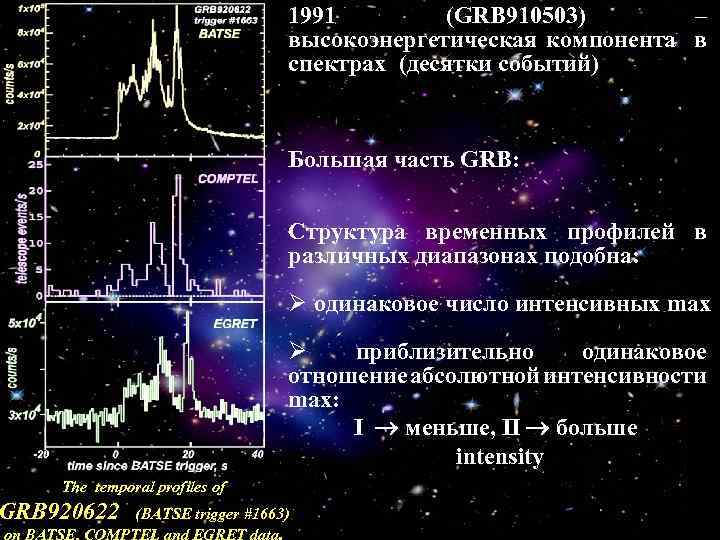 1991 (GRB 910503) – высокоэнергетическая компонента в спектрах (десятки событий) Большая часть GRB: Структура