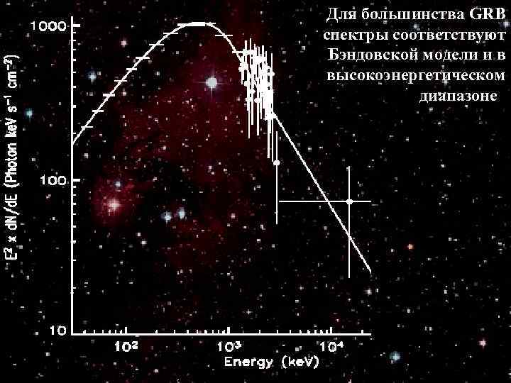 Для большинства GRB спектры соответствуют Бэндовской модели и в высокоэнергетическом диапазонеo The energy spectra
