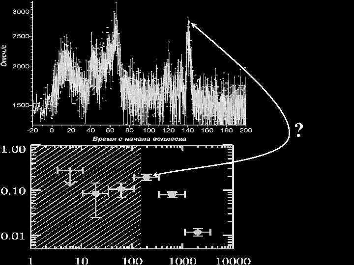 Fermi/GBM Временной профиль для всплеска GRB 090323 z= 3, 57 ? Fermi/LAT 