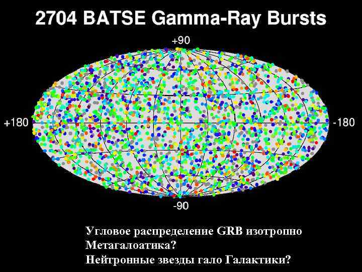 Угловое распределение GRB изотропно Метагалоатика? Нейтронные звезды гало Галактики? 