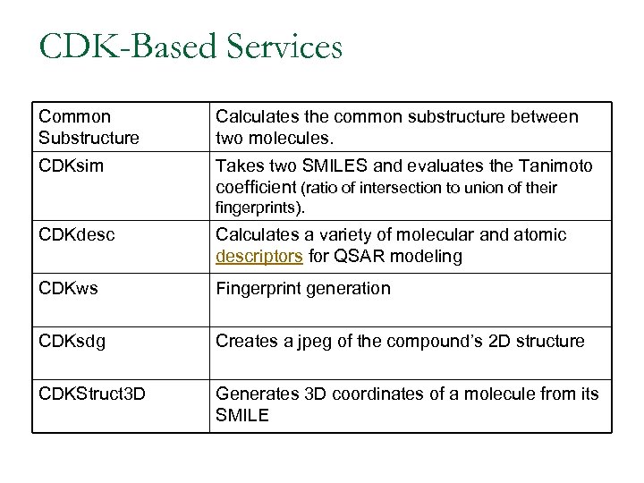 CDK-Based Services Common Substructure Calculates the common substructure between two molecules. CDKsim Takes two