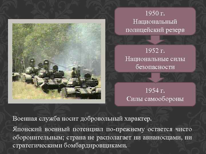 1950 г. Национальный полицейский резерв 1952 г. Национальные силы безопасности 1954 г. Силы самообороны