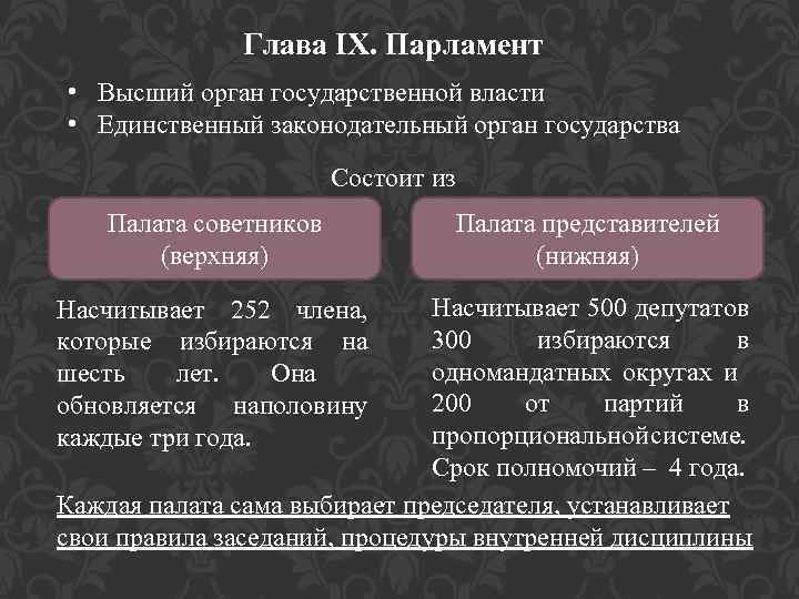 Глава IX. Парламент • Высший орган государственной власти • Единственный законодательный орган государства Состоит