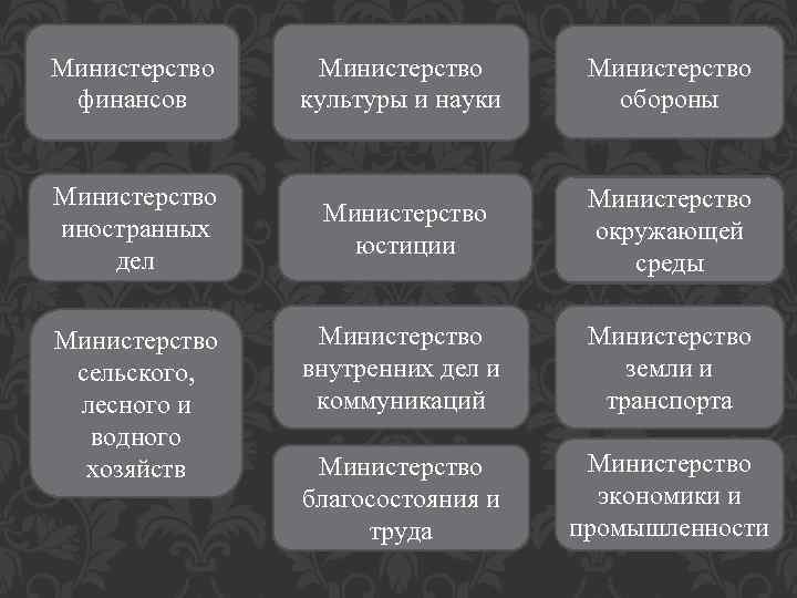 Министерство финансов Министерство культуры и науки Министерство обороны Министерство иностранных дел Министерство юстиции Министерство