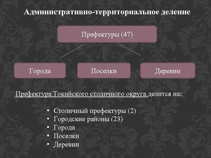Административно-территориальное деление Префектуры (47) Города Поселки Деревни Префектура Токийского столичного округа делится на: •