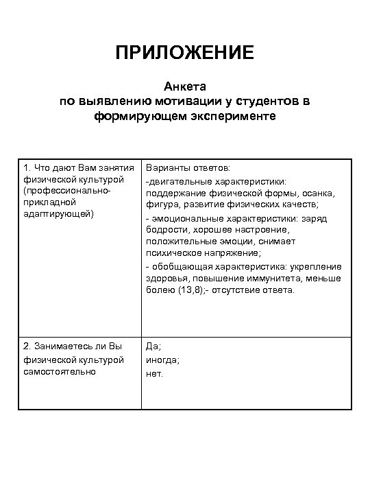 ПРИЛОЖЕНИЕ Анкета по выявлению мотивации у студентов в формирующем эксперименте 1. Что дают Вам