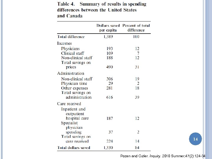 14 Pozen and Cutler. Inquiry. 2010 Summer; 47(2): 124 -34 