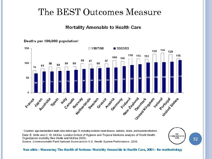 The BEST Outcomes Measure 32 See slide : Measuring The Health of Nations: Mortality