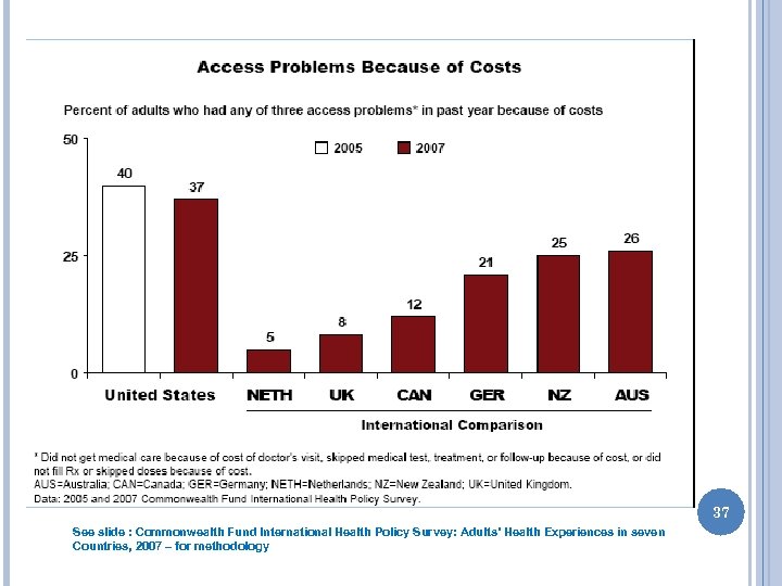 37 See slide : Commonwealth Fund International Health Policy Survey: Adults’ Health Experiences in