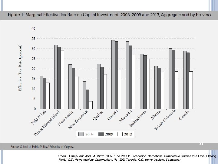 54 Chen, Duanjie, and Jack M. Mintz. 2009. “The Path to Prosperity: International Competitive