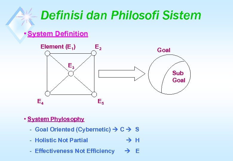 Definisi dan Philosofi Sistem • System Definition Element (E 1) E 2 Goal E