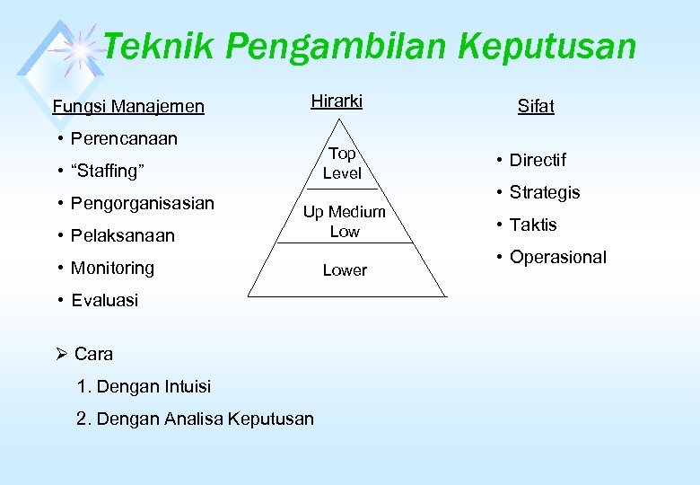 Teknik Pengambilan Keputusan Fungsi Manajemen Hirarki • Perencanaan Top Level • “Staffing” • Pengorganisasian