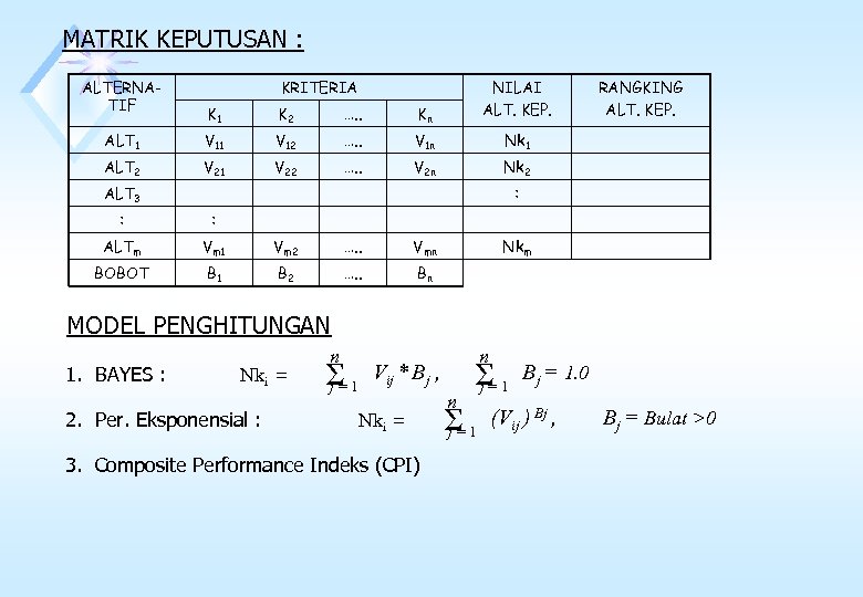 MATRIK KEPUTUSAN : ALTERNATIF KRITERIA K 1 K 2 …. . Kn NILAI ALT.