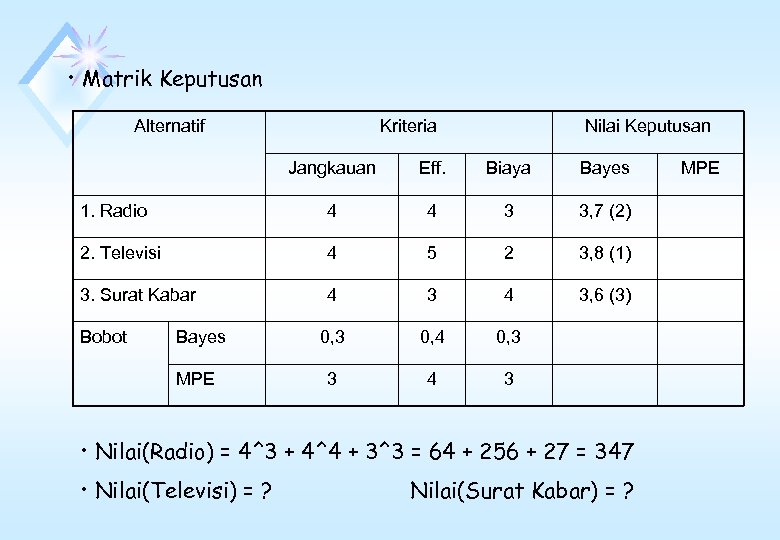  • Matrik Keputusan Alternatif Kriteria Nilai Keputusan Jangkauan Eff. Biaya Bayes 1. Radio