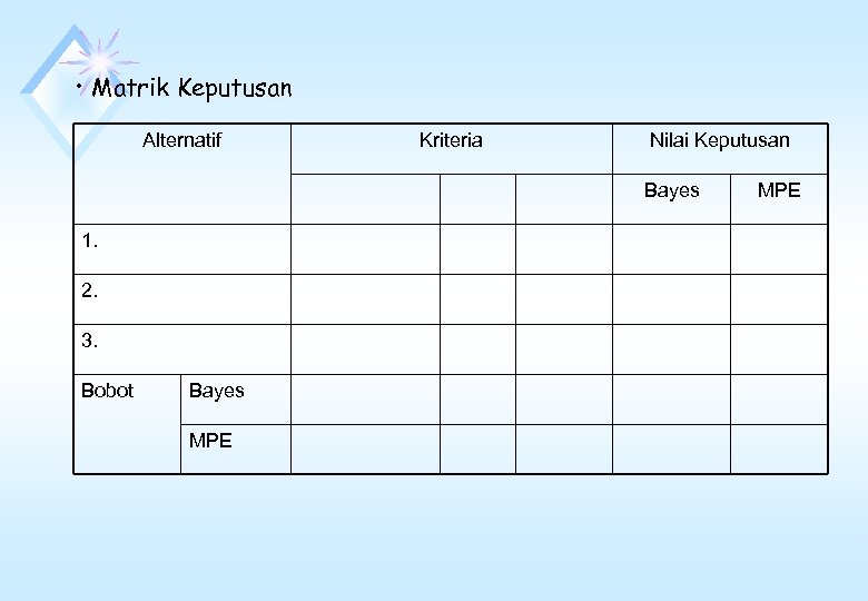  • Matrik Keputusan Alternatif Kriteria Nilai Keputusan Bayes 1. 2. 3. Bobot Bayes