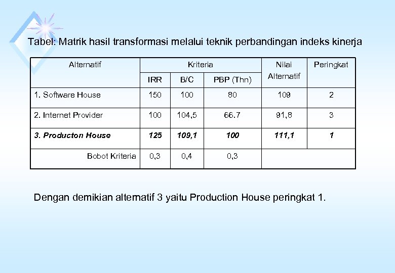 Tabel: Matrik hasil transformasi melalui teknik perbandingan indeks kinerja Alternatif IRR B/C PBP (Thn)