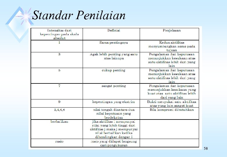 Standar Penilaian 58 