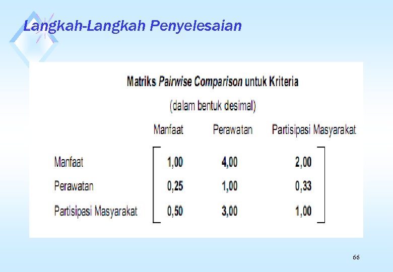 Langkah-Langkah Penyelesaian 66 