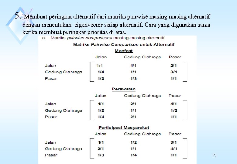 5. Membuat peringkat alternatif dari matriks pairwise masing-masing alternatif dengan menentukan eigenvector setiap alternatif.