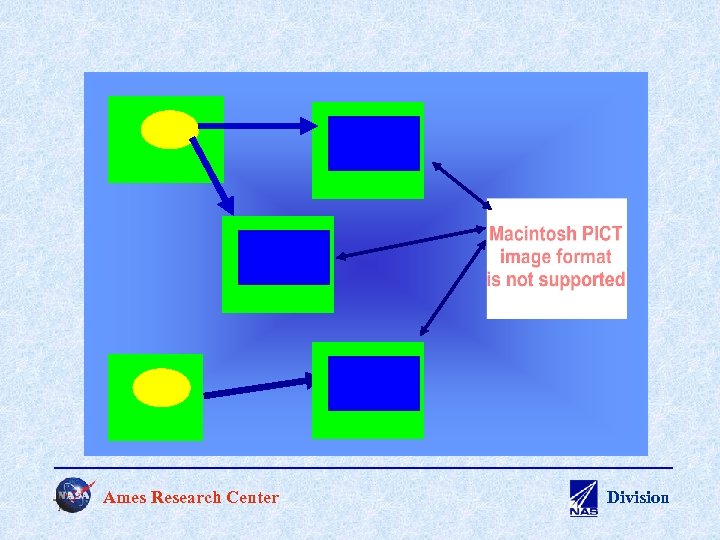 Ames Research Center Division 