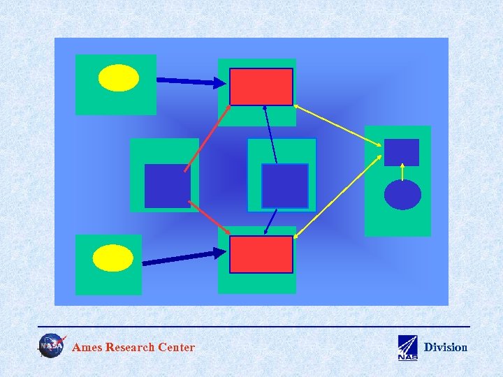 Ames Research Center Division 