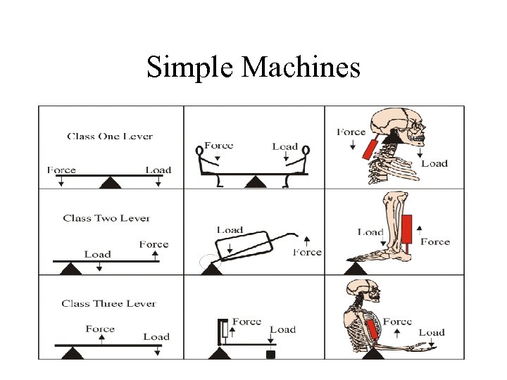 Simple Machines 