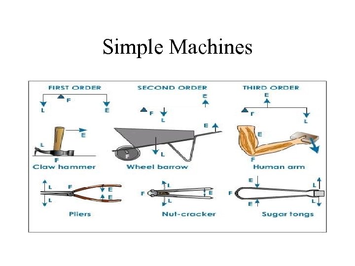 Simple Machines 