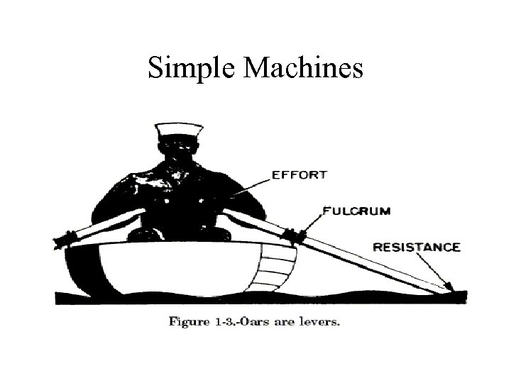 Simple Machines 