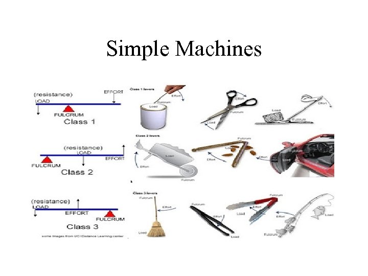 Simple Machines 