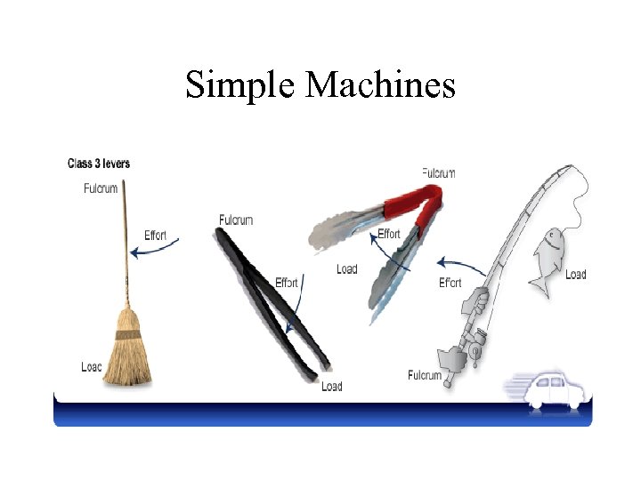 Simple Machines 