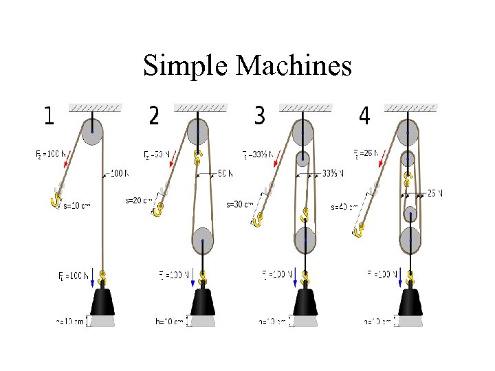 Simple Machines 