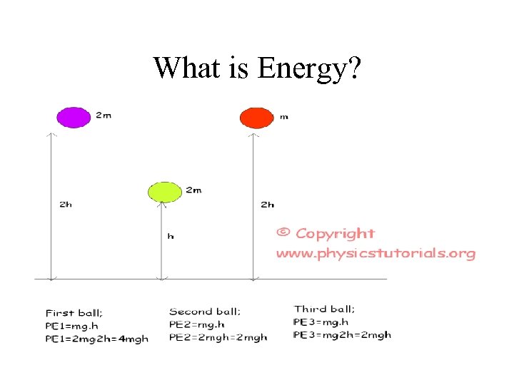 What is Energy? 