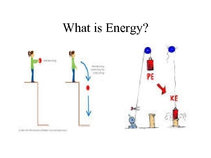 What is Energy? 