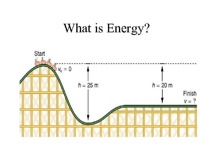 What is Energy? 