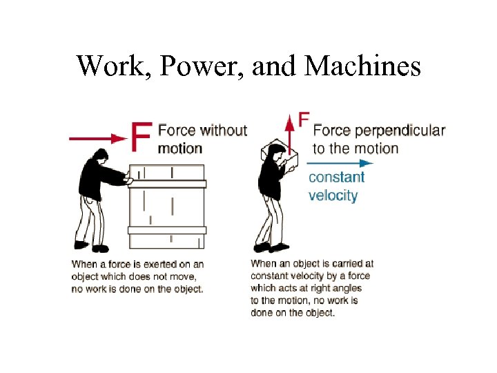 Work, Power, and Machines 