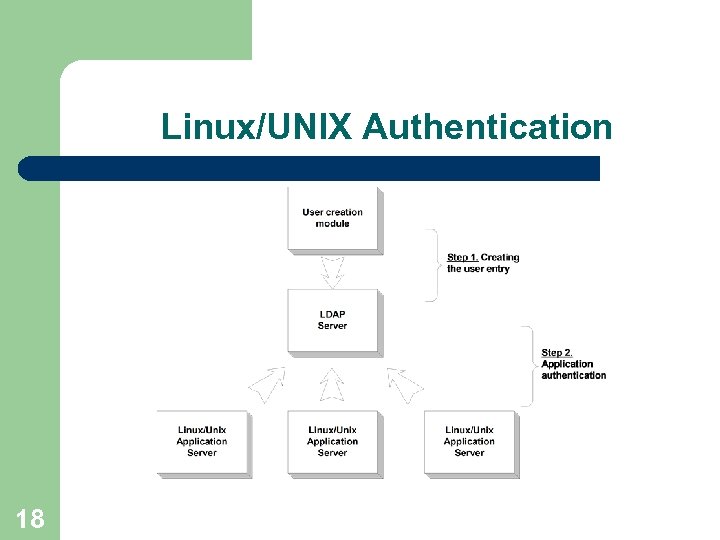 Linux/UNIX Authentication 18 