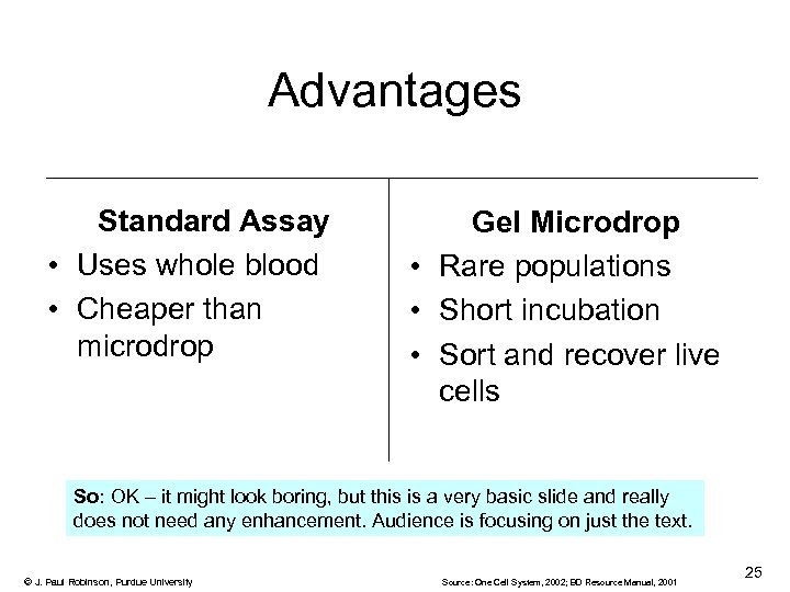 Advantages Standard Assay • Uses whole blood • Cheaper than microdrop Gel Microdrop •