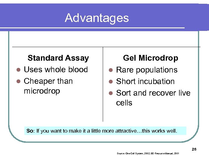 Advantages Standard Assay l Uses whole blood l Cheaper than microdrop Gel Microdrop l