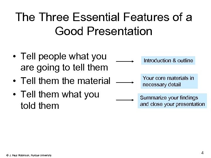 The Three Essential Features of a Good Presentation • Tell people what you are