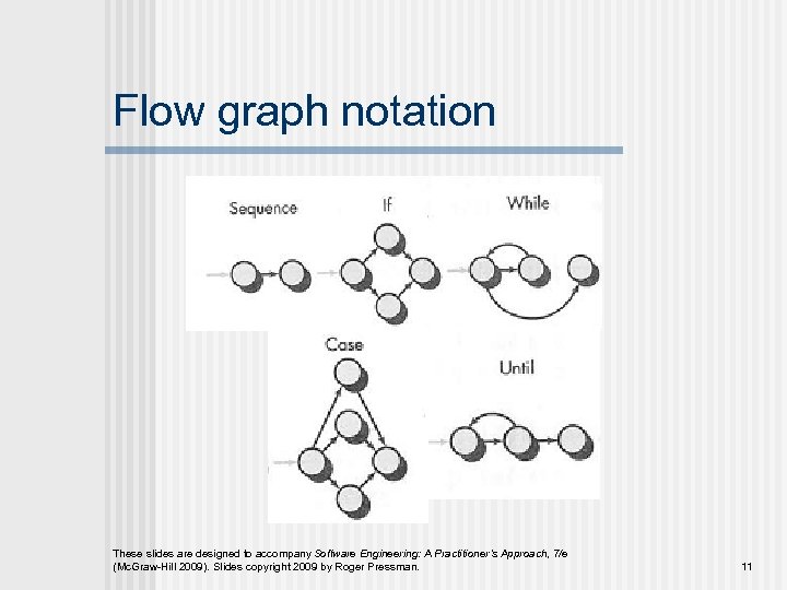 Flow graph notation These slides are designed to accompany Software Engineering: A Practitioner’s Approach,