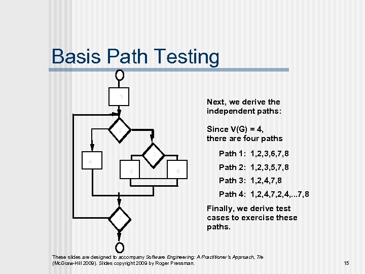 Basis Path Testing 1 Next, we derive the independent paths: Since V(G) = 4,