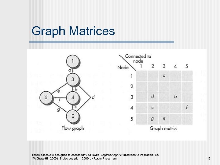 Graph Matrices These slides are designed to accompany Software Engineering: A Practitioner’s Approach, 7/e