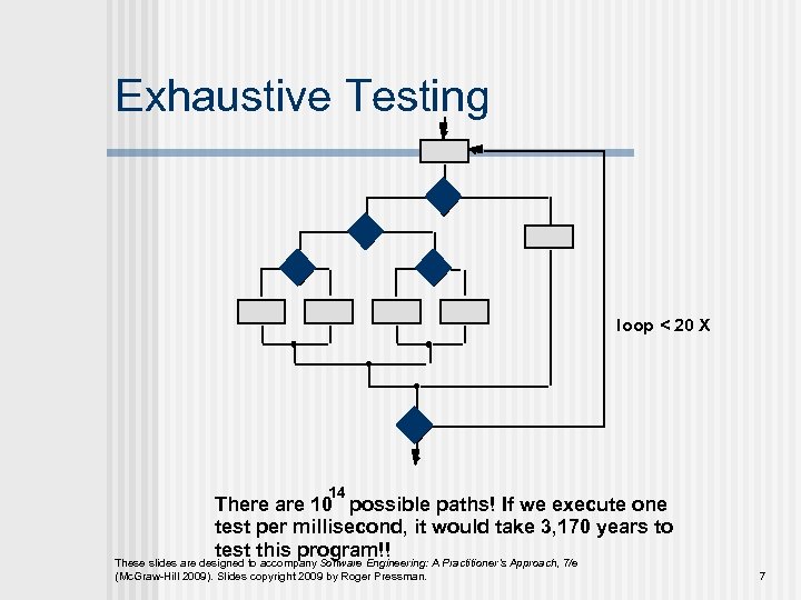 Exhaustive Testing loop < 20 X 14 There are 10 possible paths! If we